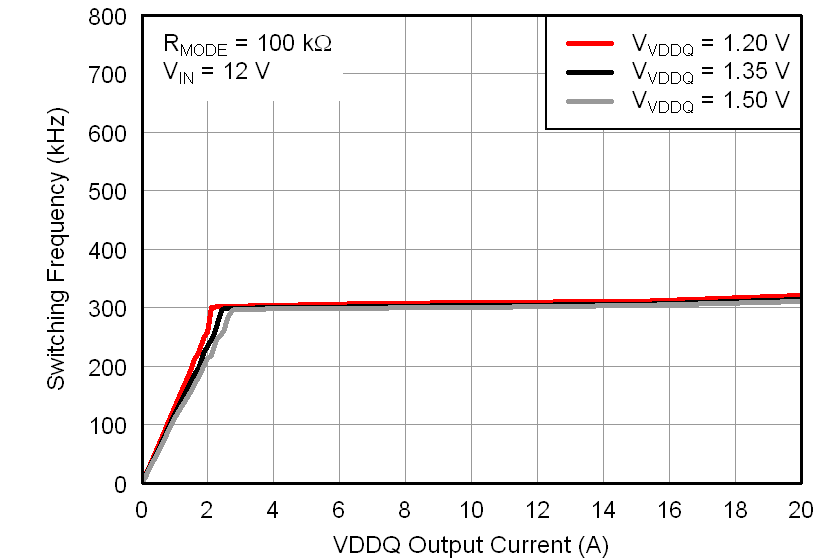 TPS51916 fsw_ivddq1_lusab9.png