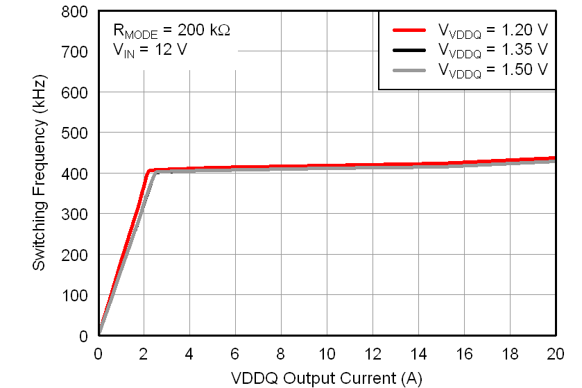 TPS51916 fsw_ivddq2_lusab9.png