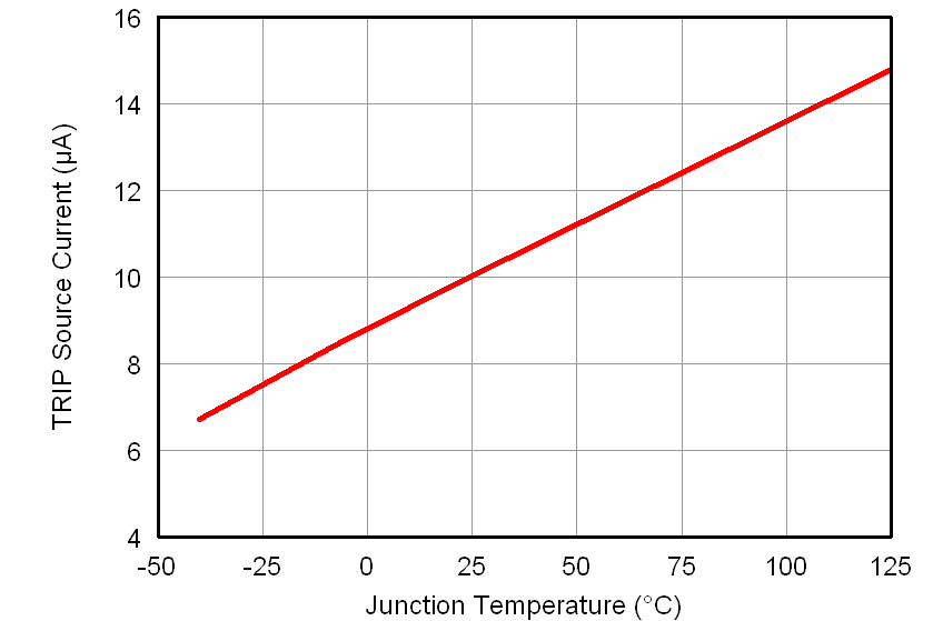 TPS51916 trip_tj_lusab9.png
