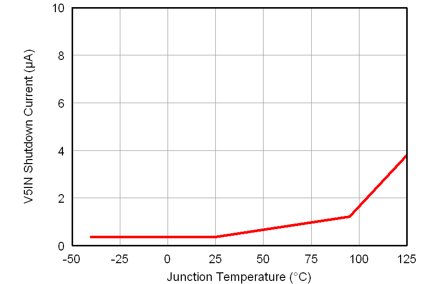 TPS51916 v5insd_tj_lusab9.png