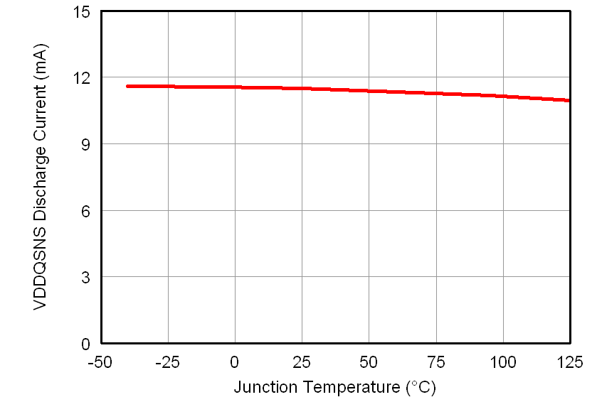 TPS51916 vddqsns_tj_lusab9.png