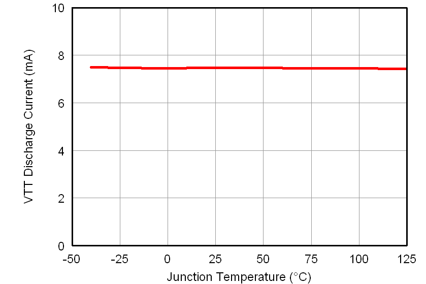 TPS51916 vtt_tj_lusab9.png