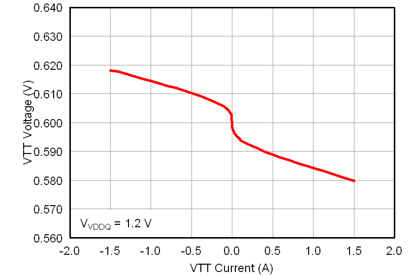 TPS51916 vttload12_lusae1.png