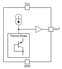 TMP20 FunctionalBlockDiagram.gif