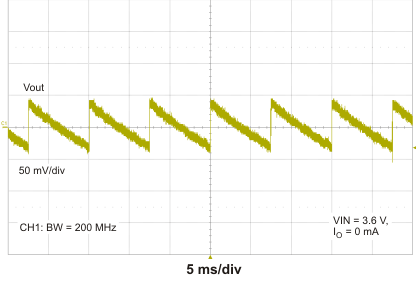 TPS60151 loadtr_lvsa02.gif