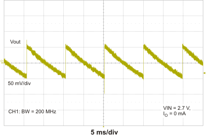 TPS60151 orip_lvsa02.gif