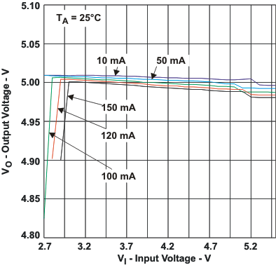 TPS60151 vo2_io_lvs888.gif