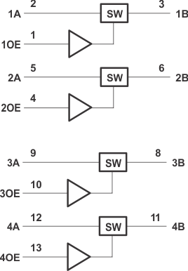 SN74CBTLV3126 邏輯圖（正邏輯）
