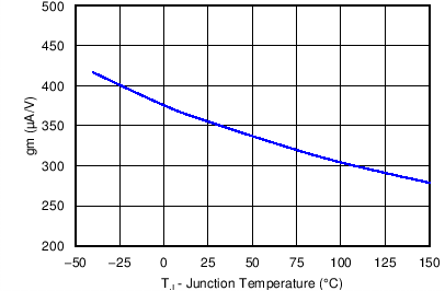 TPS54540B C032_SLVSBN0.png