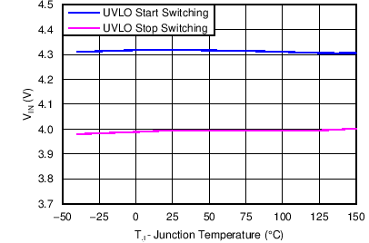 TPS54540B C044_SLVSBN0.png