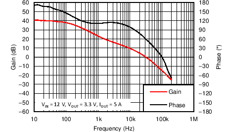 TPS54540B C053_SLVSBX7.png