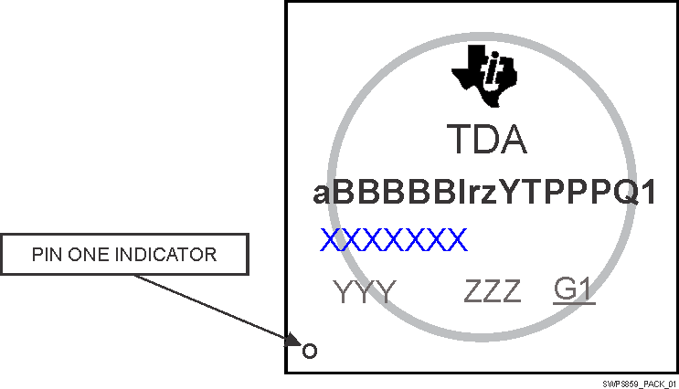 TDA2E SPRS859_PACK_01.gif