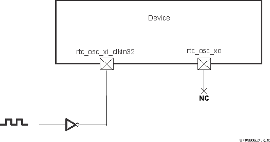 TDA2E SPRS906_CLK_10.gif