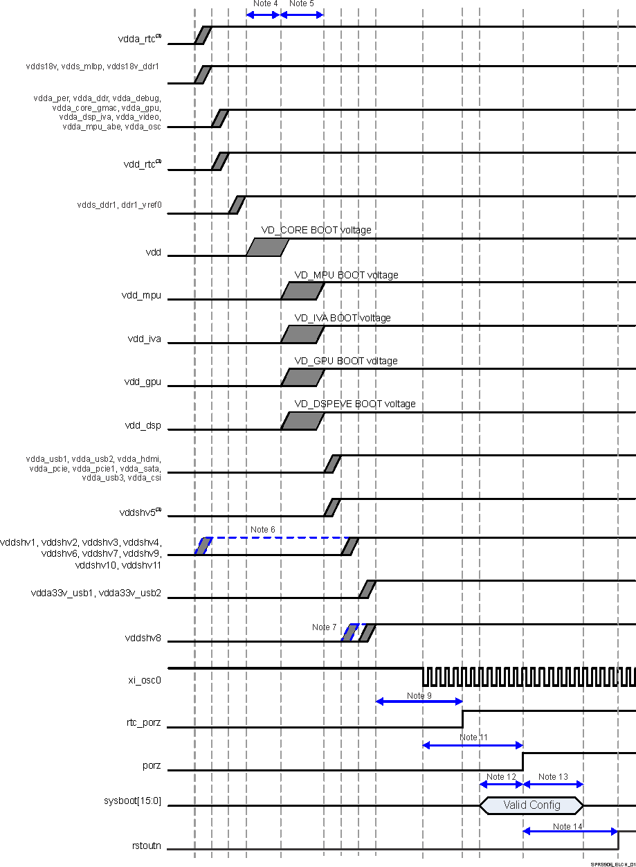 TDA2E SPRS906_ELCH_01.gif