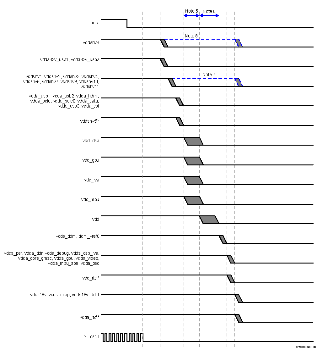 TDA2E SPRS906_ELCH_02.gif