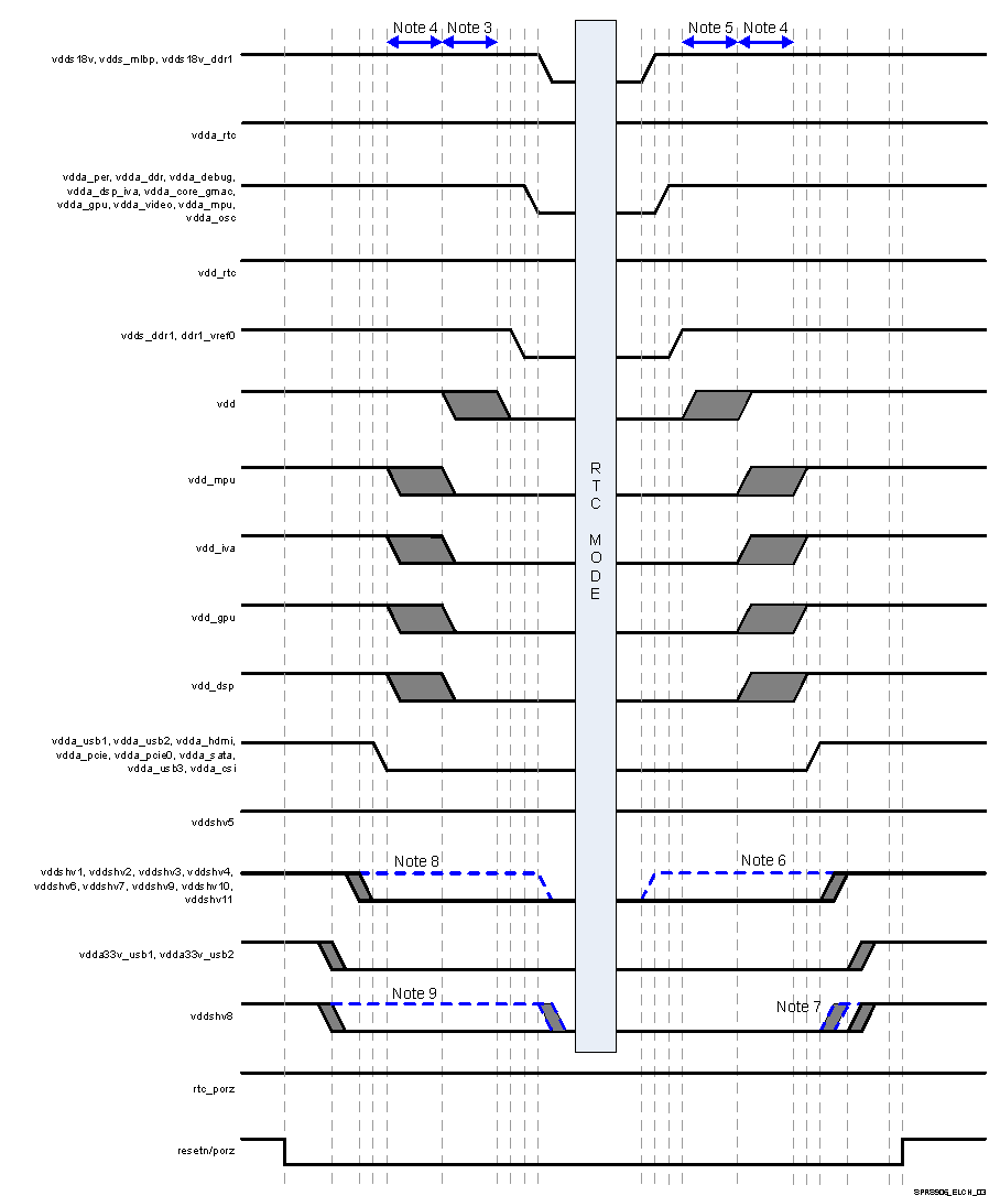TDA2E SPRS906_ELCH_03.gif