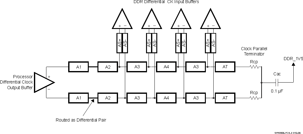 TDA2E SPRS906_PCB_DDR3_06.gif