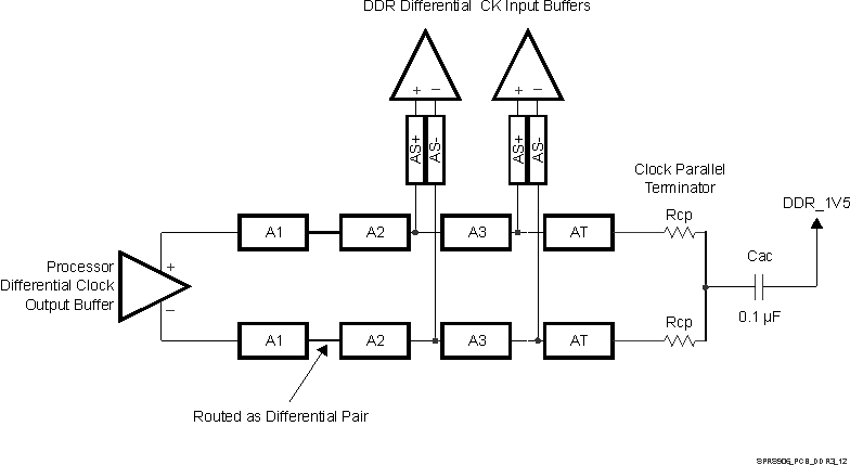 TDA2E SPRS906_PCB_DDR3_12.gif