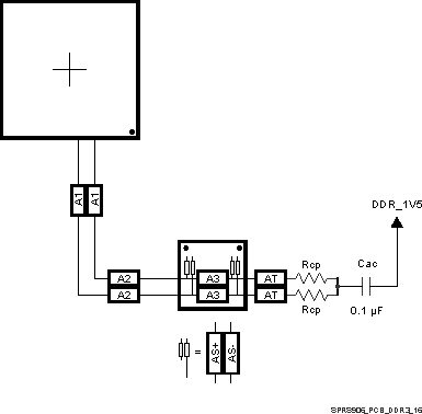 TDA2E SPRS906_PCB_DDR3_16.gif