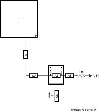 TDA2E SPRS906_PCB_DDR3_17.gif