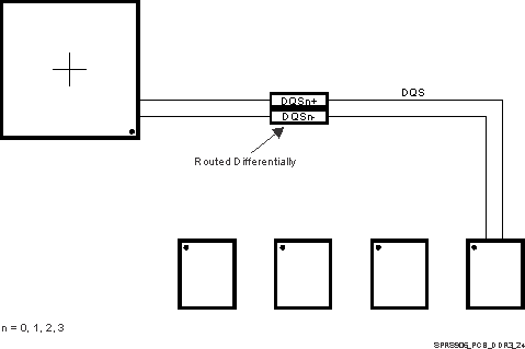 TDA2E SPRS906_PCB_DDR3_24.gif