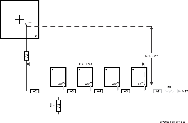 TDA2E SPRS906_PCB_DDR3_26.gif