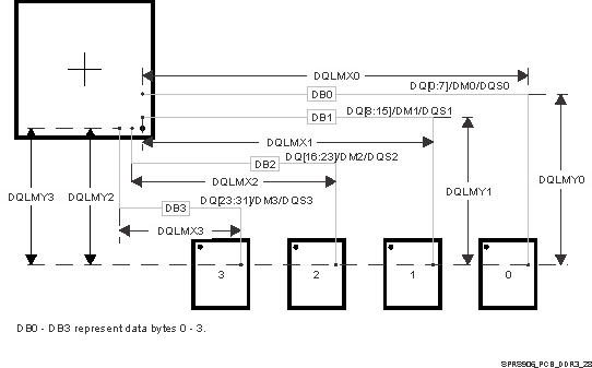 TDA2E SPRS906_PCB_DDR3_28.gif