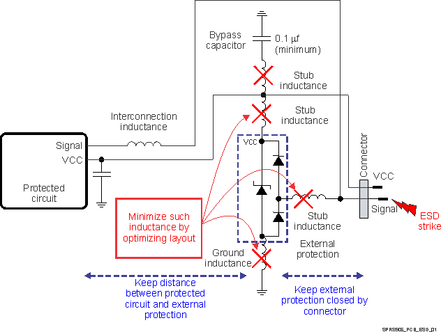 TDA2E SPRS906_PCB_ESD_01.gif