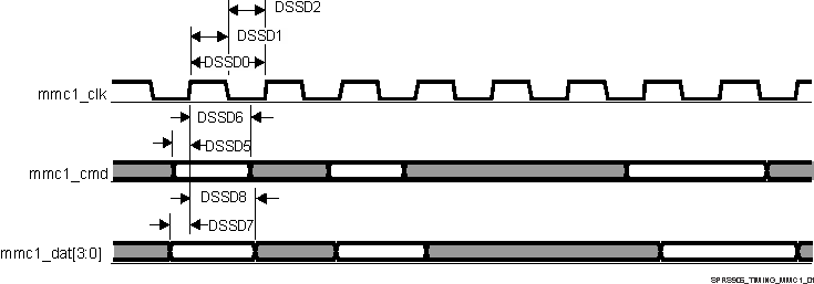 TDA2E SPRS906_TIMING_MMC1_01.gif