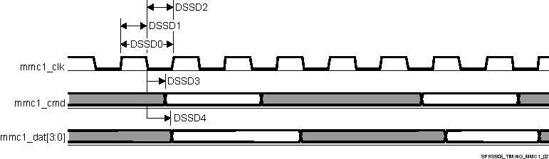 TDA2E SPRS906_TIMING_MMC1_02.gif