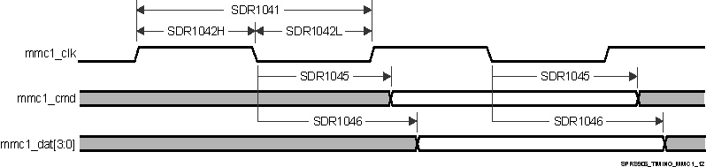 TDA2E SPRS906_TIMING_MMC1_12.gif