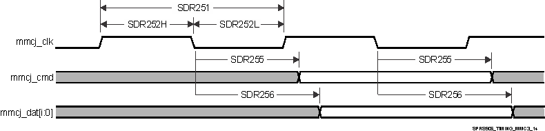 TDA2E SPRS906_TIMING_MMC3_14.gif