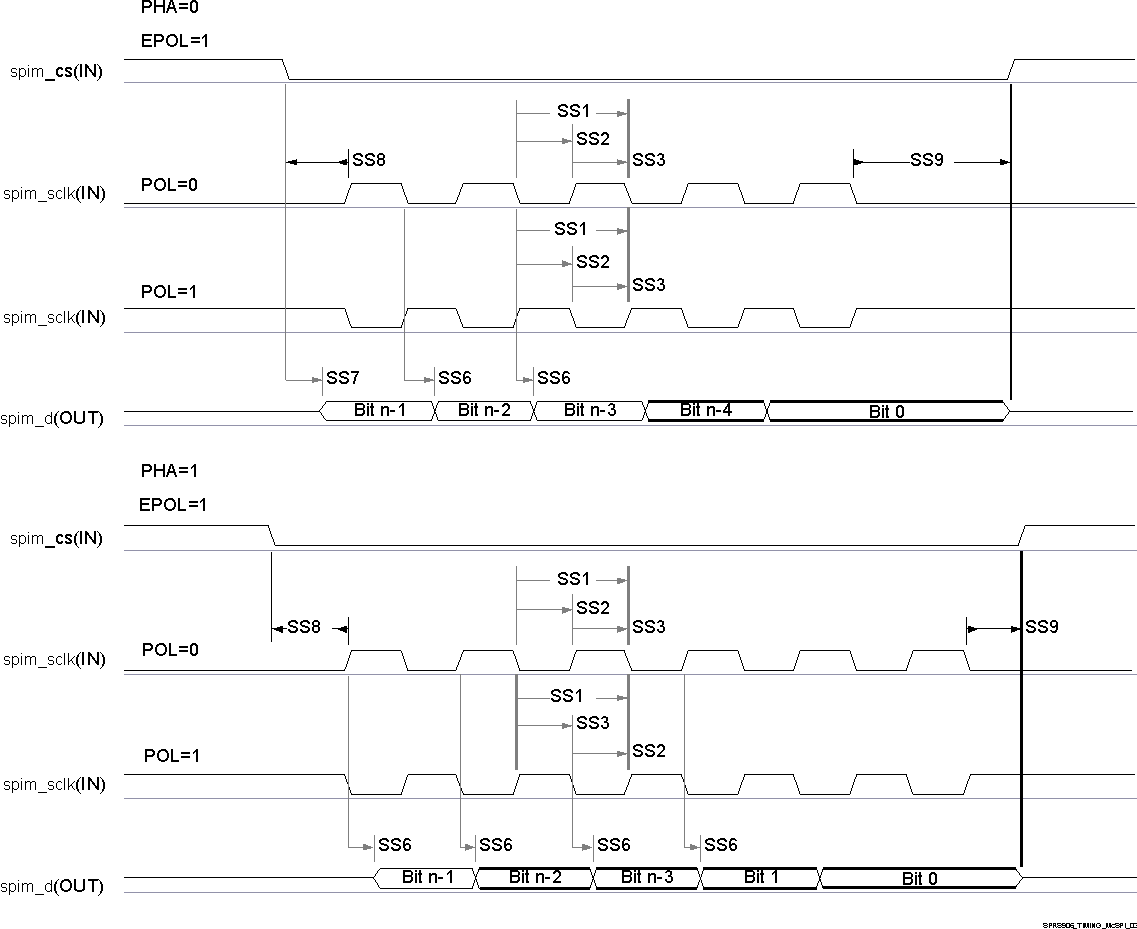 TDA2E SPRS906_TIMING_McSPI_03.gif
