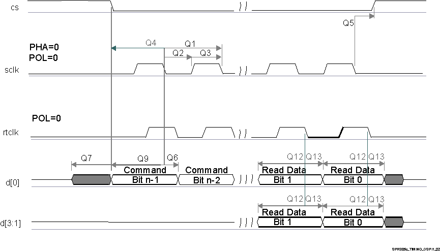 TDA2E SPRS906_TIMING_QSPI1_02.gif
