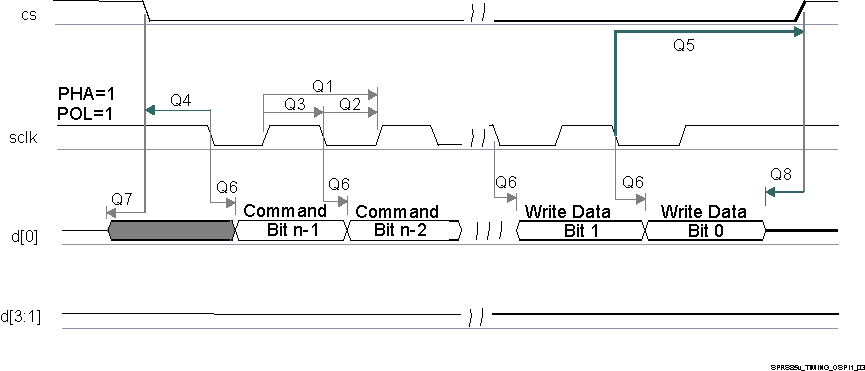 TDA2E SPRS906_TIMING_QSPI1_03.gif