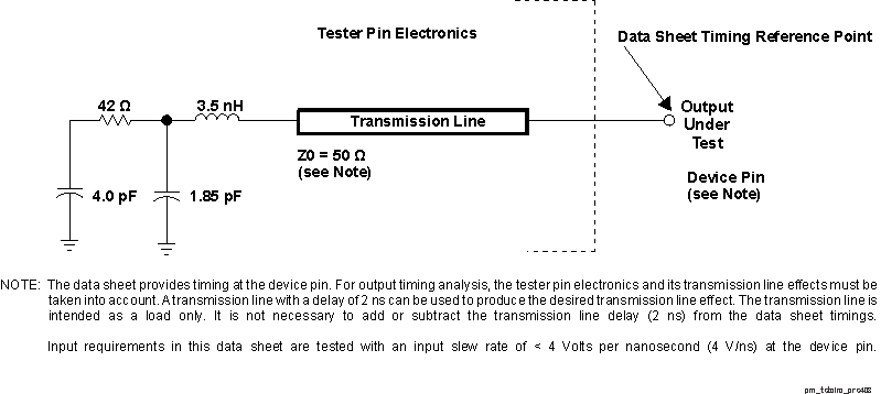 TDA2E pm_tstcirc_prs403.gif