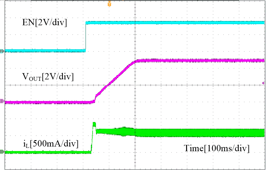 TPS560430-Q1 SLUSDF5-EN-Start-up(2).gif