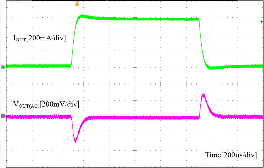 TPS560430-Q1 SLUSDF5-Fig-20-Load-Transient.gif