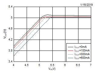 TPS560430-Q1 SLUSDF5_Dropoutn.gif