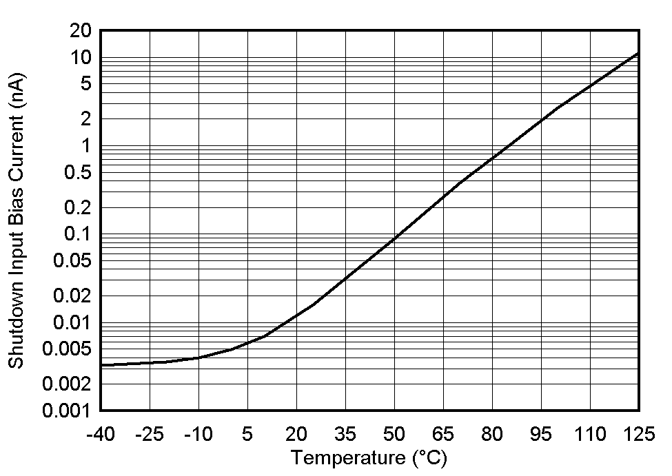 TLV1805-Q1 SDIB_vs_TA.gif