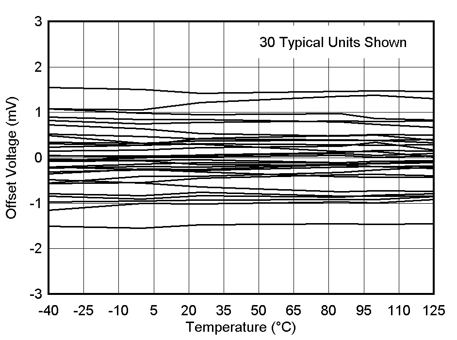 TLV1805-Q1 VIO_vs_TA.gif