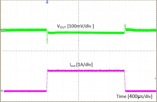TPS562231 2A_Load-Transient-400us-div-1P1.gif