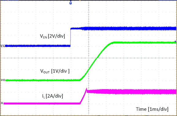 TPS562231 EN_ON_SLUDS4A-1ms-div-1P1.gif