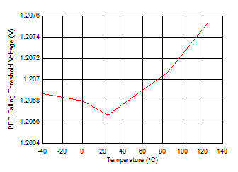 TPS7A78 D0015_SBVS343_TPS7A78.gif