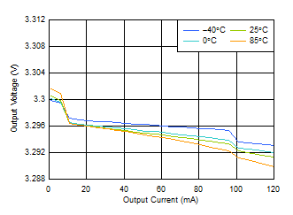 TPS7A78 D0016_SBVS343_TPS7A78.gif