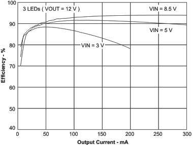 TPS61165 eff_io_lvs790.gif
