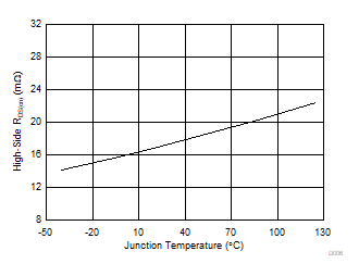 TPS56C230 D006-RDSH.gif
