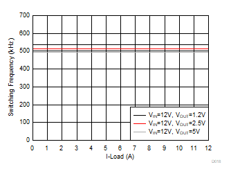 TPS56C230 D018-FswFccm.gif