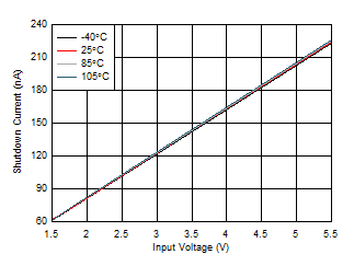 LM66100 D001_SLVSEZ8.gif