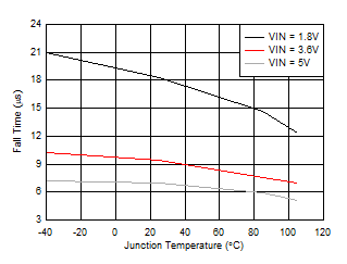 LM66100 D011_SLVSEZ8.gif